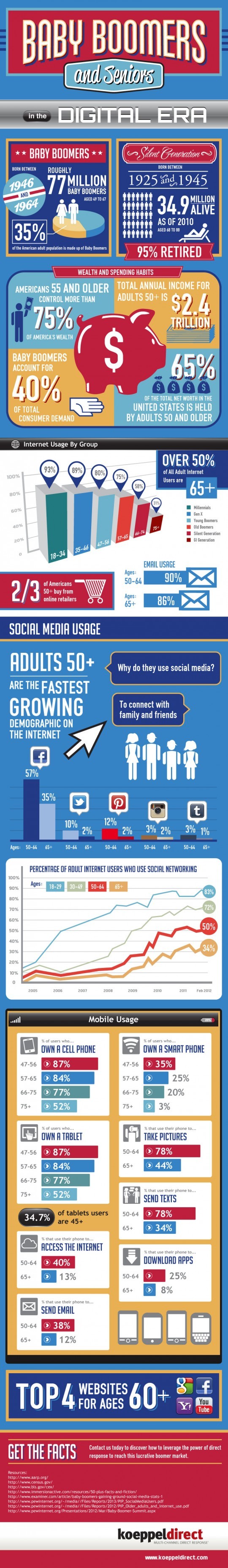 Baby Boomers and Seniors in the Digital Era