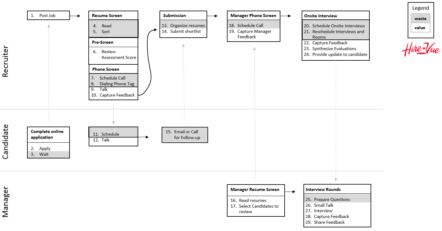 before leanHR consumption map