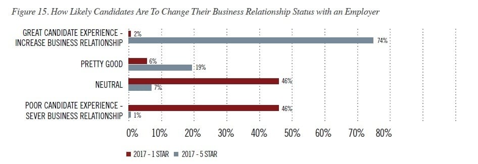 cande business relationship