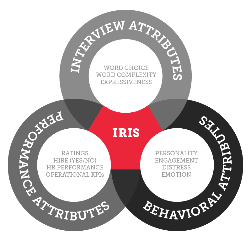 THE INCREDIBLE FIT (PREDICTING YOUR NEXT HIRE WITH HIREVUE) 