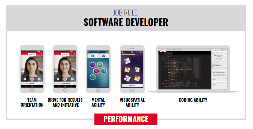 software dev assessment comprehensive