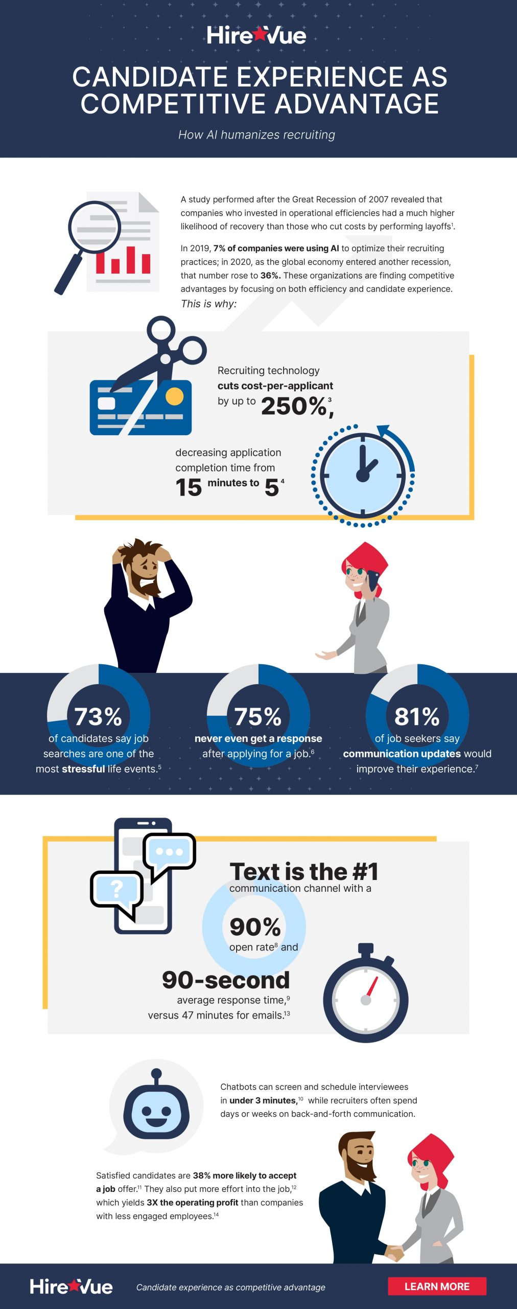 Maximize your Hiring Value Infographic