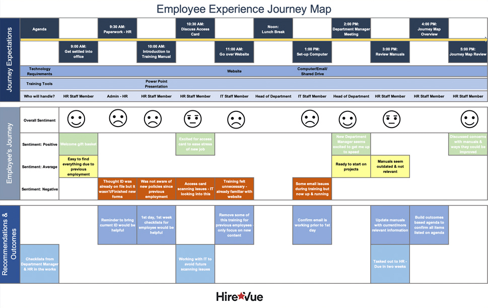Employee Experience Journey Mapping