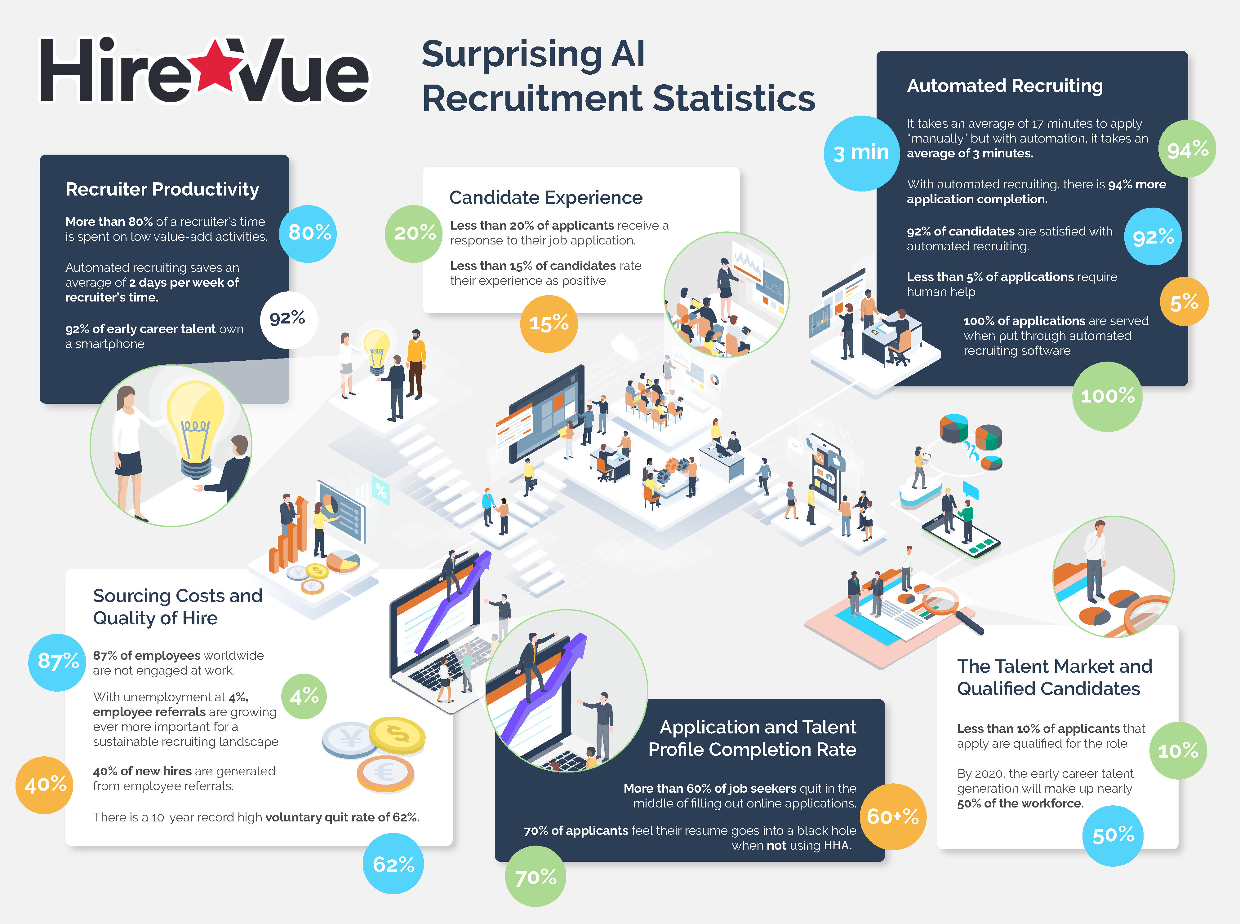 HireVue Hiring Assistant Surprising AI Recruitment Statistics Infographic