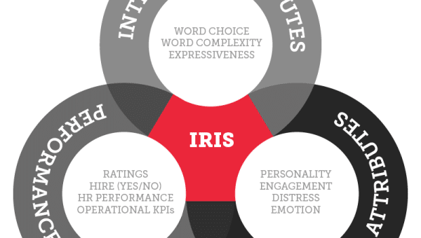 Predict Your Next Hire with Hirevue